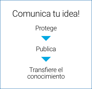 Comunica tu idea! Protege, publica, transfiere el conocimiento.